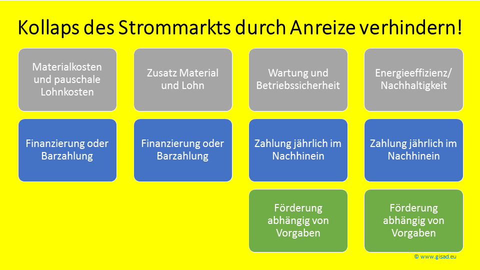 Stromkollaps